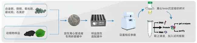 半自動液氮冷凍研磨機JXFSTPRP-II-02-大小650 半自動液氮冷凍研磨機JXFSTPRP-II-02-大小650