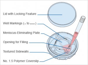 （ibidi） μ-35mm 四區塊 高壁培養皿80416